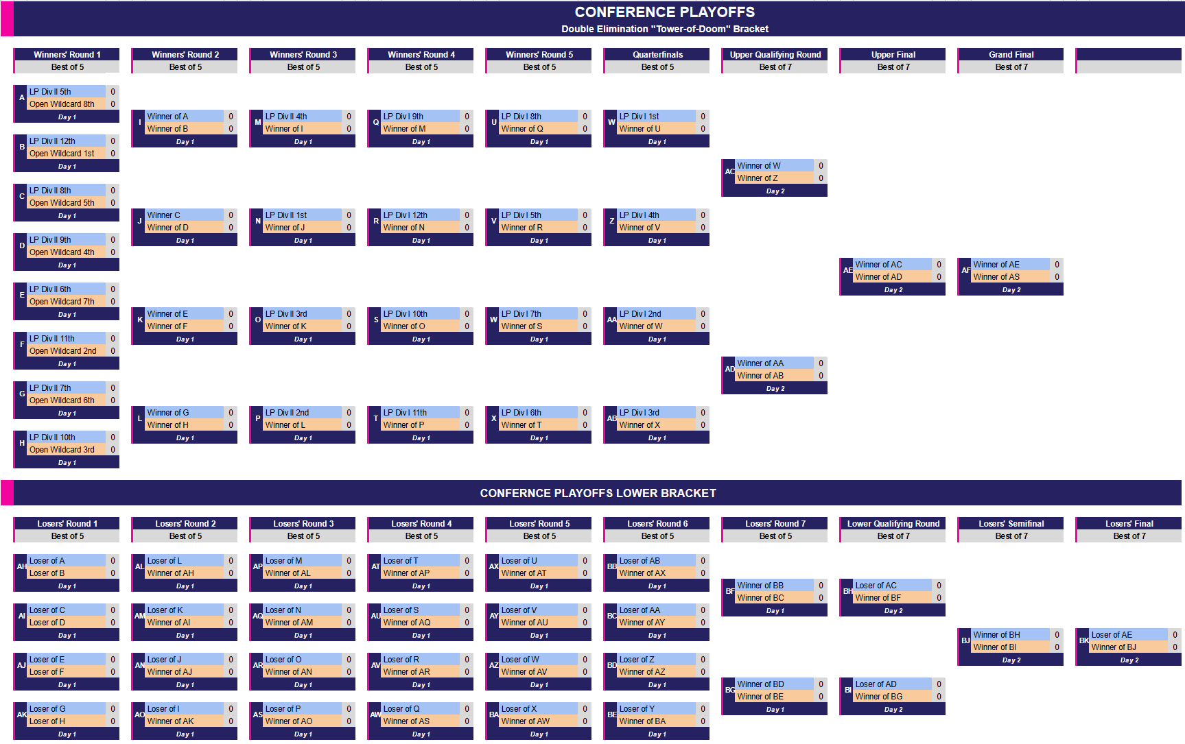 Coference Playoffs Image