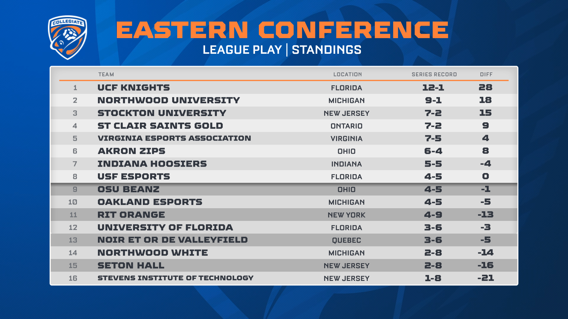 ▷ Azadegan League Schedule » Live Scores, Results & Standings